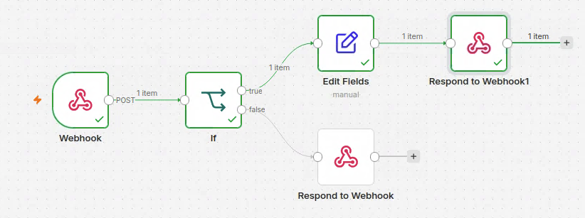 Completed n8n Security Alert Handler workflow