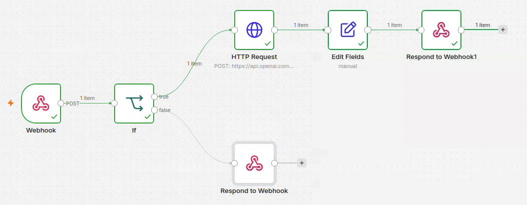 Completed n8n workflow with OpenAI summary integration