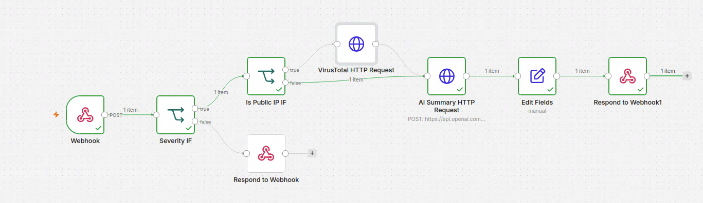 Private IP execution bypassing VirusTotal